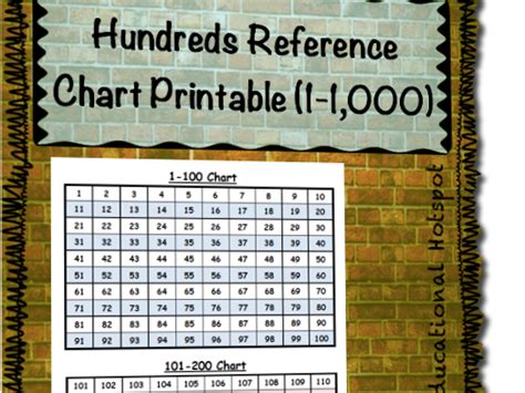 Hundreds Reference Chart Printable 1 1000 Teaching Resources
