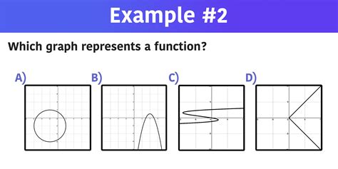 Which Graph Represents A Function 5 Examples — Mashup Math