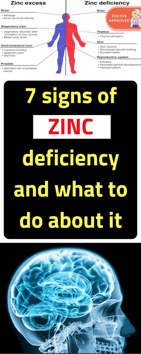 7 Signs Of Zinc Deficiency And What To Do About It Zinc Deficiency