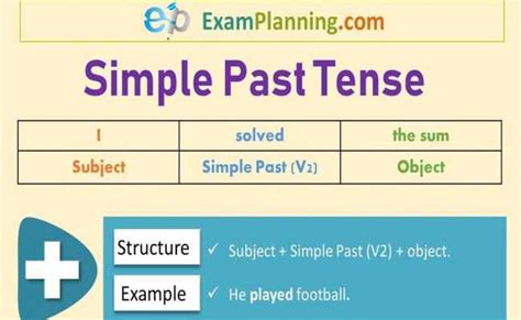 Simple Past Tense Formula Sentences Simple Past Tense Past Tense Learn