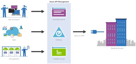 With the accounts receivable plans, you can store contact information in bill.com, including a contact name bill.com receives a lot of positive reviews, and the ratio of bill.com is a great app that allows you to easily track your accounts payable and accounts receivable. API Management: Key Concepts