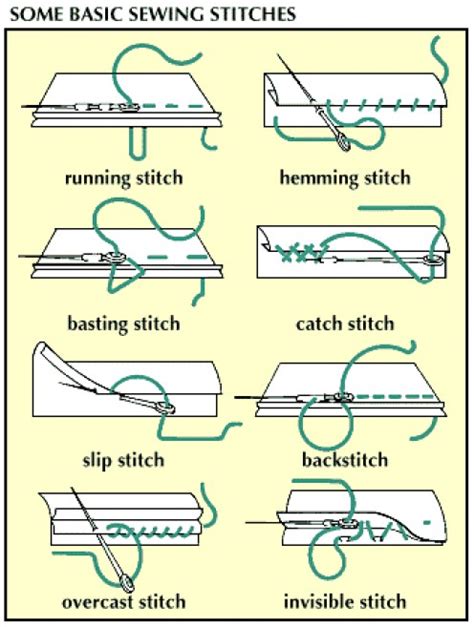 Different Kinds Of Stitches In Hand Sewing With Pictures Picturemeta