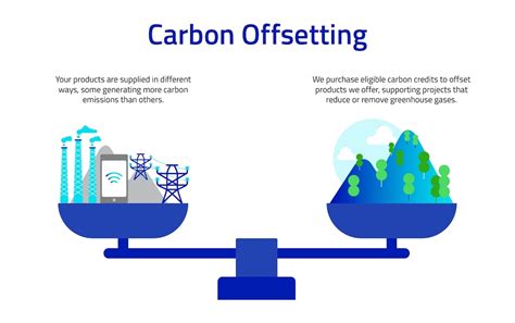 What It Means To Offset Carbon