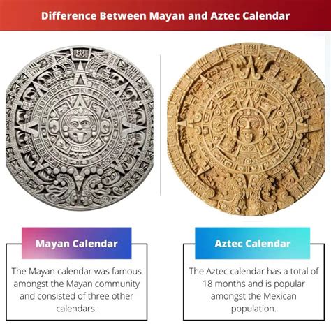 Difference Between Aztec And Mayan Calendar