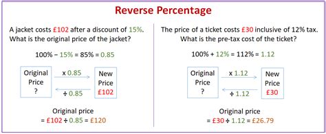 Gcse Math Lesson 2 Reverse Percentages Extended Syllabus Only