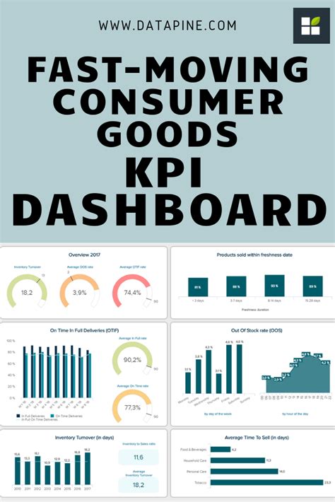 Discover Our Fmcg Kpi Dashboard And Many More Examples And Templates