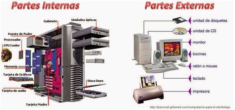 Aprender A Aprender Ht Cpu Partes Internas Y Externas