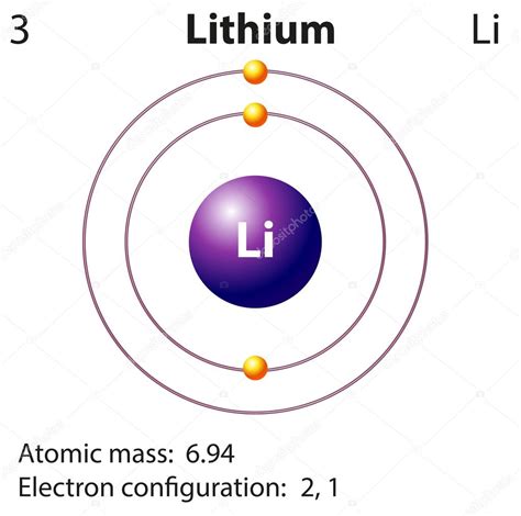 Diagram Representation Of The Element Lithium — Stock Vector