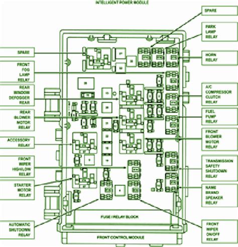 The number of fuses always depends on the equipment fitted to the particular model. 2009 Volkswagen Polo Power Fuse Box Diagram - Auto Fuse Box Diagram