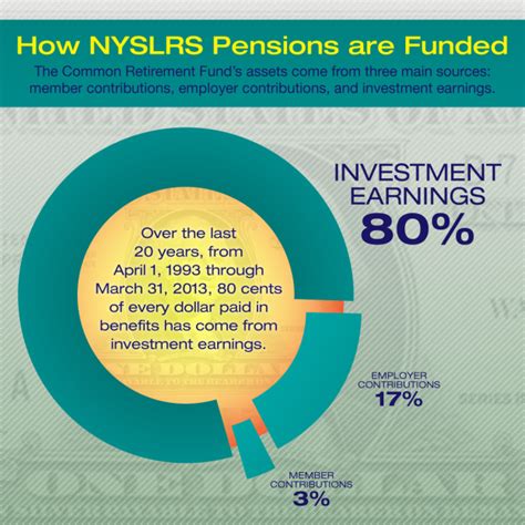 Pension System Archives New York Retirement News