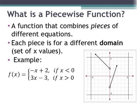 27 Piecewise Functions