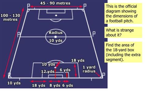 Ppt This Is The Official Diagram Showing The Dimensions Of A Football