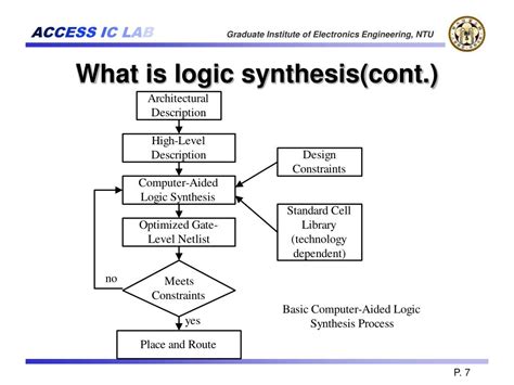 Ppt 98 1 Under Graduate Project Synthesis Of Combinational Logic
