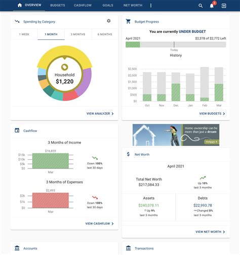 Ofmdashboard Capitol View Credit Union