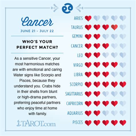 Discover The Best And Worst Love Matches For Your Zodiac Sign Ιχθύες