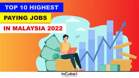 Top 10 Highest Paying Jobs In Malaysia 2022 Incube8