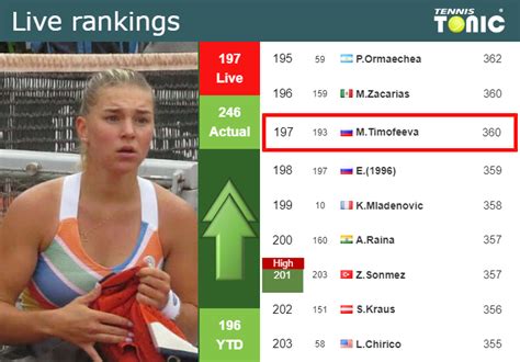 Live Rankings Timofeeva Improves Her Rank Ahead Of Fighting Against