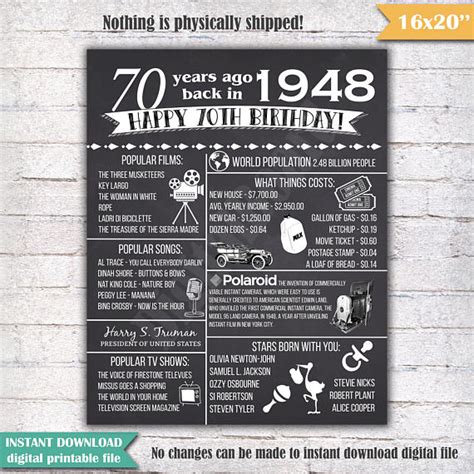 70th Birthday Chalkboard Poster Sign 70 Years Ago Back In 1948 Usa