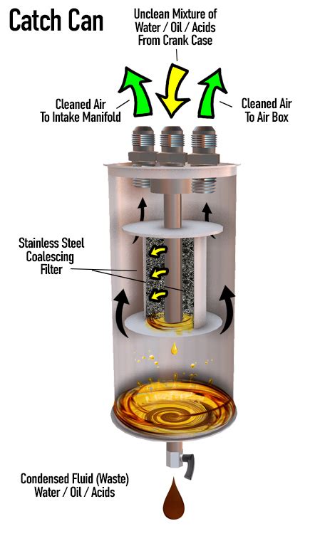 Oil Catch Can Install Diagram