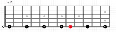 How To Play A Guitar Solo In Any Key Using One Scale Pattern Part 1