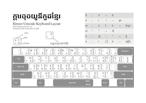 Pdf Khmer Unicode Keyboard Layout · Khmer Unicode Keyboard Layout