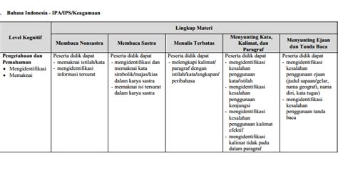 Contoh Kisi Kisi Soal Pai Sma Kurikulum 2013 – Berbagai Contoh