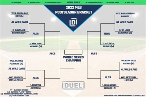 Nfl Playoff Bracket 2023 Fillable De Actualidad 2392l6