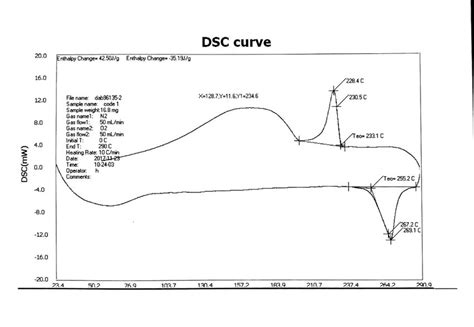 Can Anybody Help Me For Interpretation Of Nylon 66 Dsc Curve