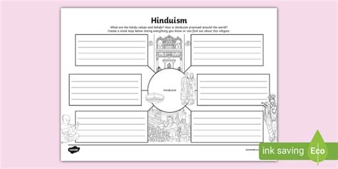 Hinduism Mind Map Teacher Made