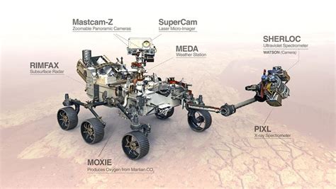 Mars Rover Perseverance Features First Zoom Lens In Space