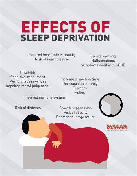 Effects Of Sleep Deprivation Infographic Sleep Deprivation Better