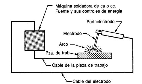 Curso De Soldadura Electrica Soldadura Por Arco Electrico Con Electrodo