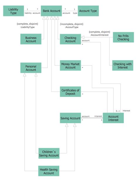 These ecommerce credit card processing fees occur on a regular basis and are typically charged via a payment gateway. Credit Card Processing System UML Diagram | Bank System | UML in 10 mins | Activity Diagram For ...