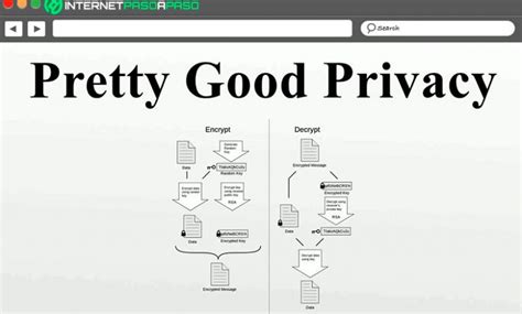 Pretty Good Privacy Pgp De Quoi Sagit Il à Quoi Sert Il Et Pourquoi