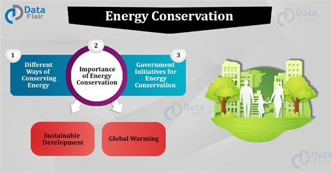 United states code (fully amended) title 42. Energy Conservation Techniques and Government Initiatives ...