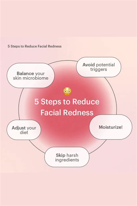 Redness On Face Medical Aesthetics Skin Facts Windy Weather