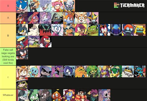 Idw Comics Sonic The Hedgehog Characters Tier List Community Rankings Tiermaker