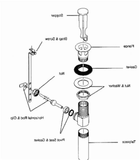 The trap adapter is the piece on the drain pipe sticking out of the wall that the trap connects to. P Trap Diagram