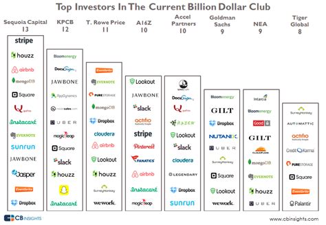 Top Tech Companies To Invest In 36guide