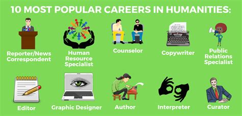 Humanities Career Guide Salary And Degree Info Grad School Center