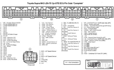 British standard plug diagram + plug type. 1jz wiring help