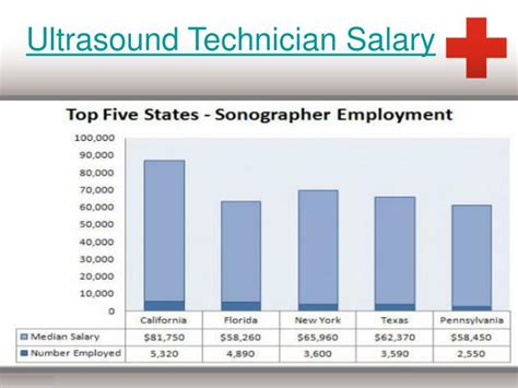 21 Ultrasound Technician Salary Illinois Tech And Sports News
