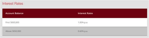 Jurusan administrasi keuangan & perbankan, program vokasi universitas indonesia. Cheat Sheet: Best Savings Accounts With No Conditions