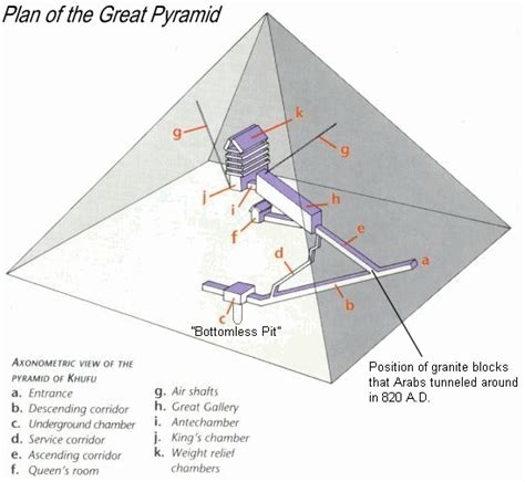 Great Pyramid At Giza Nuclear Pyramid Com Great Pyramid Of Giza
