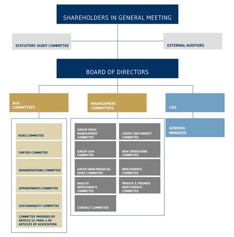 Our Corporate Governance Model Mediobanca Group