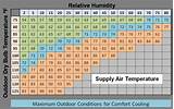 Images of Evaporative Cooler Humidity