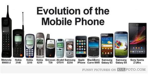 30 Jahre „mobile Devices In Der Uebersicht Infografik Mobilegeeks