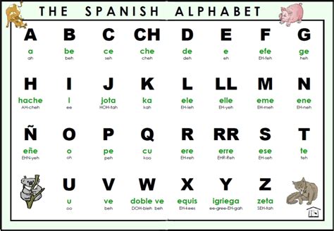 The Full Spanish Alphabet By Mora0711 On Deviantart