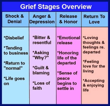 Grief experiences in medical providers. 1. Be confident you have the right doctor.