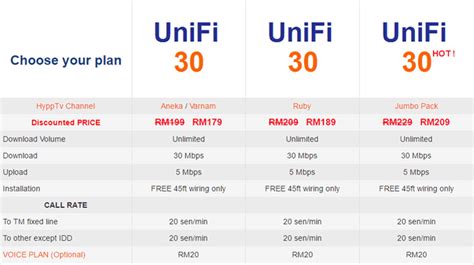 Install your unifi ap in minutes with this unifi controller setup guide. Unifi: The Honest Review | CompareHero